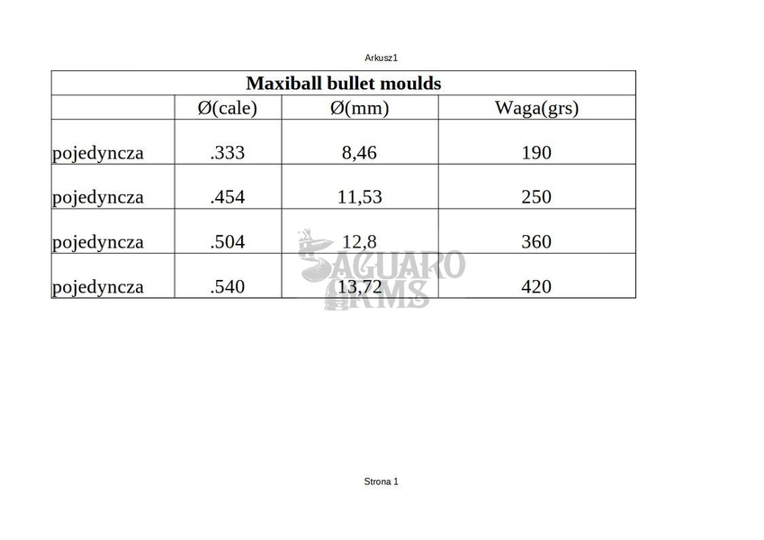 Pociski Maxiball .454